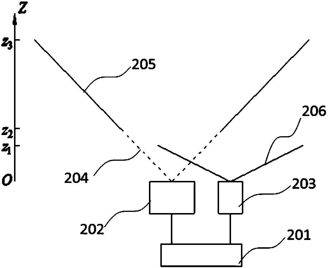 Laser safety control method and device based on rang sensor