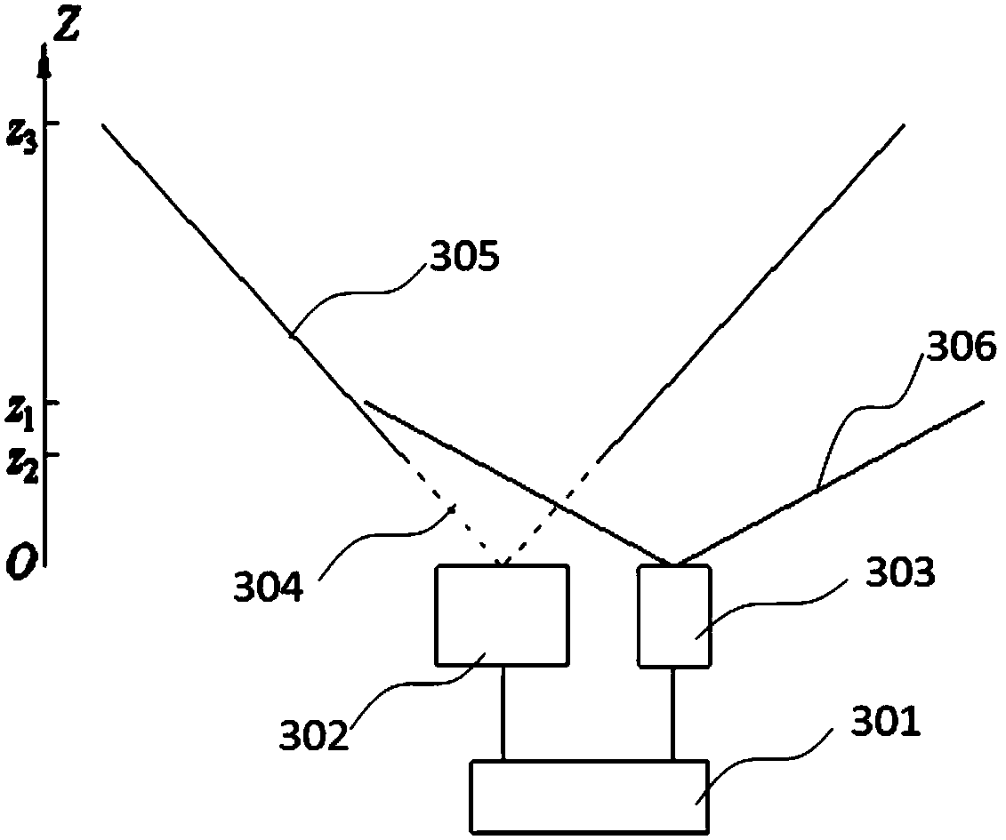 Laser safety control method and device based on rang sensor