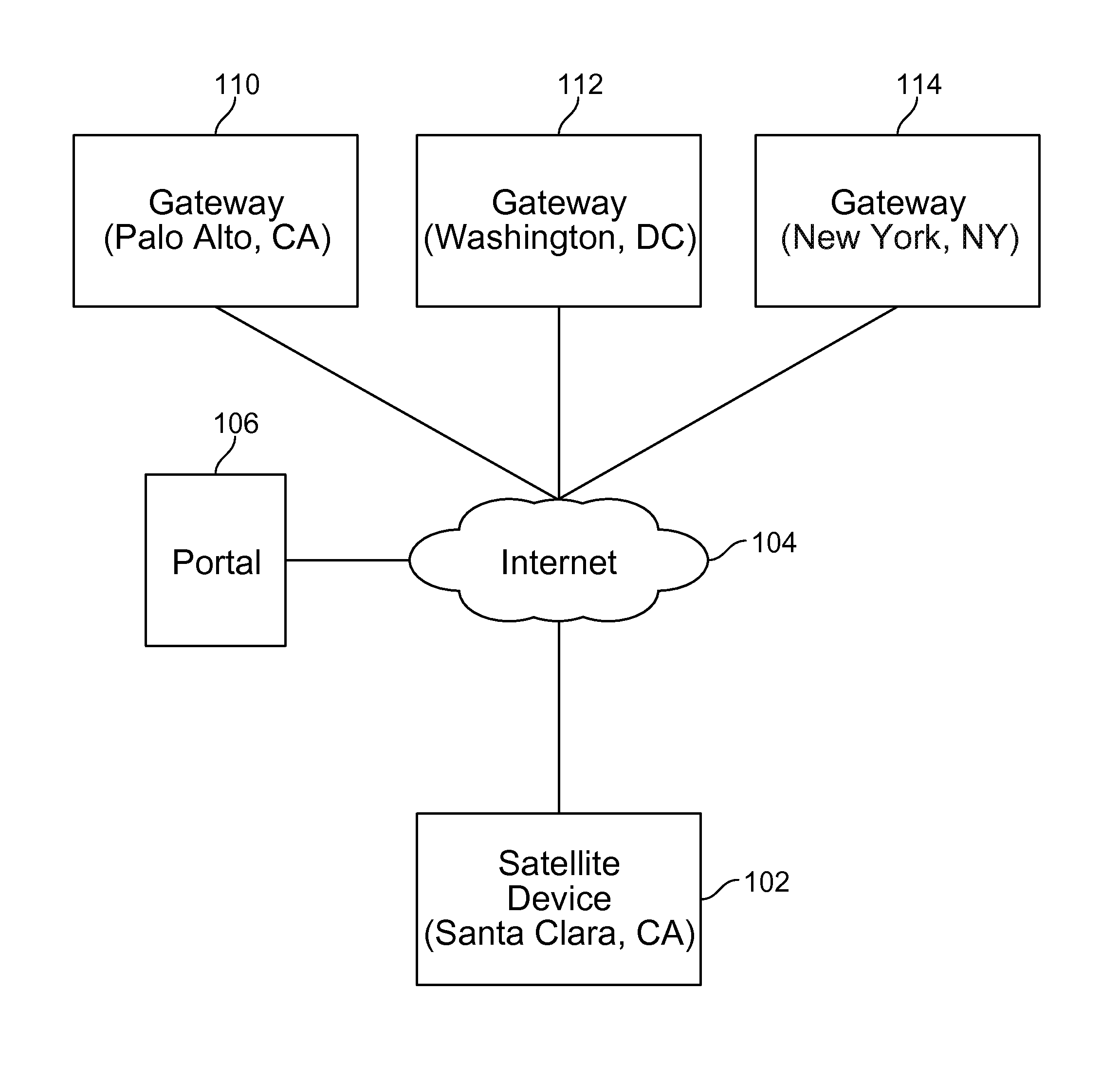 Credentials management in large scale virtual private network deployment