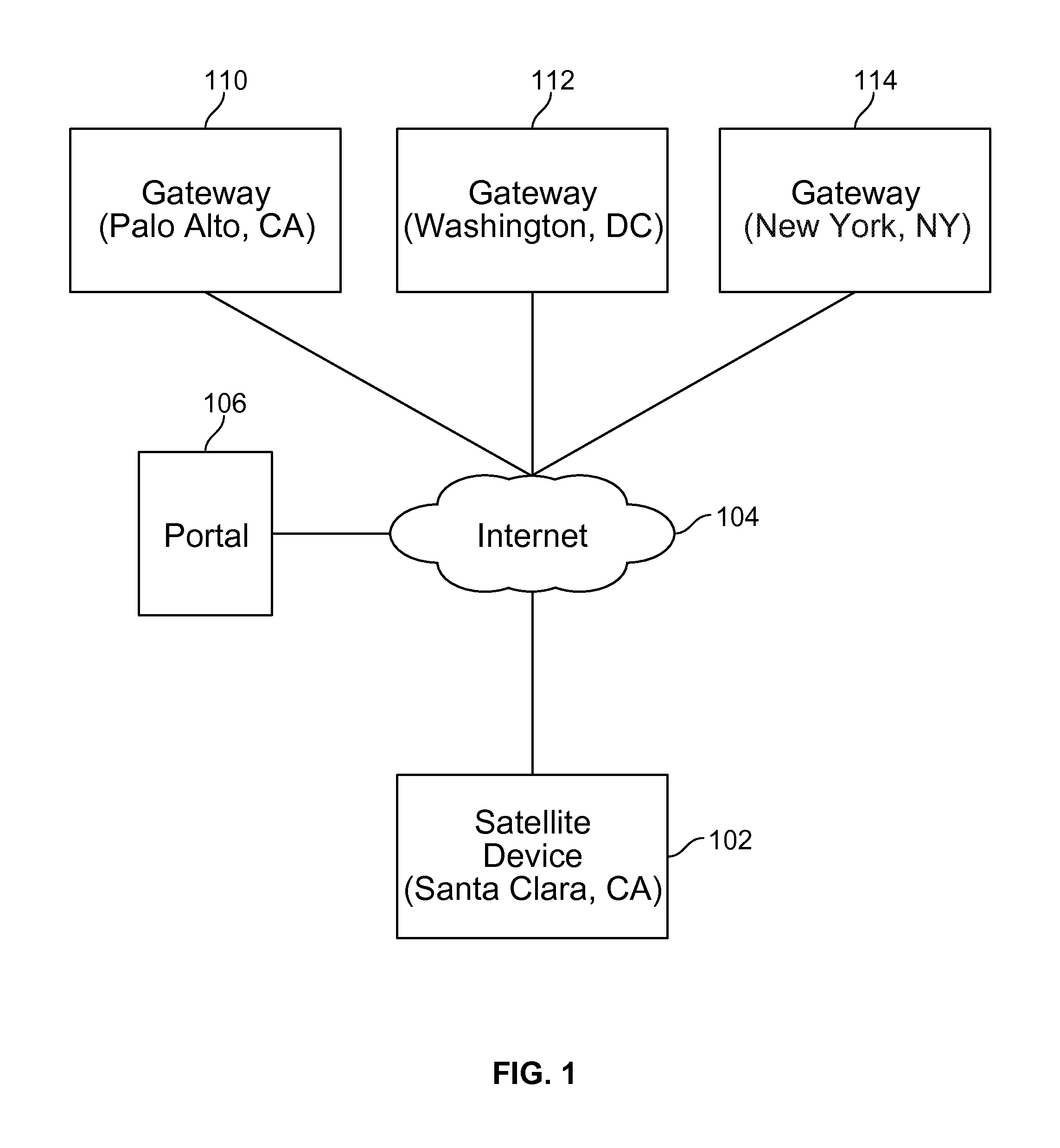 Credentials management in large scale virtual private network deployment