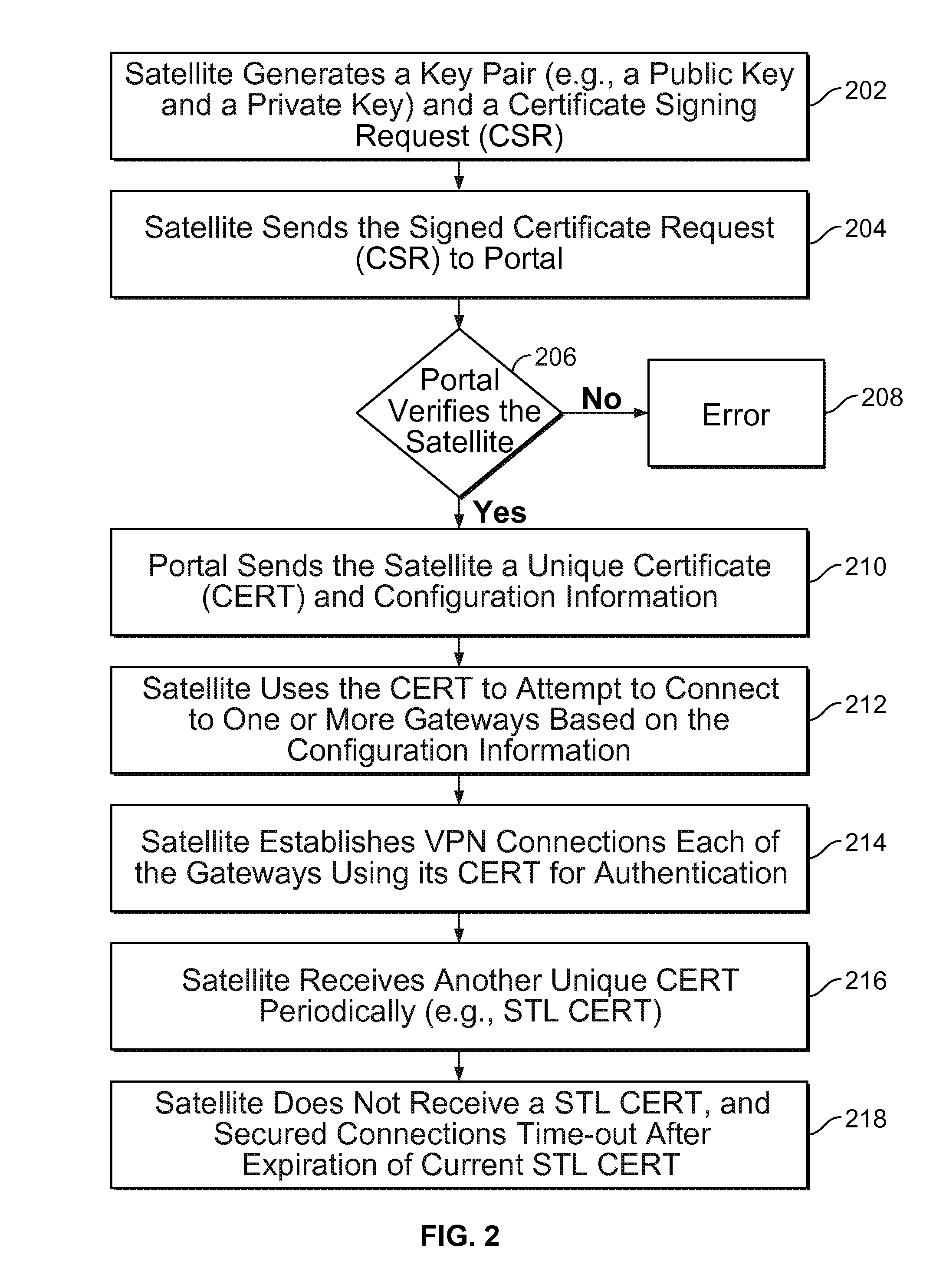 Credentials management in large scale virtual private network deployment