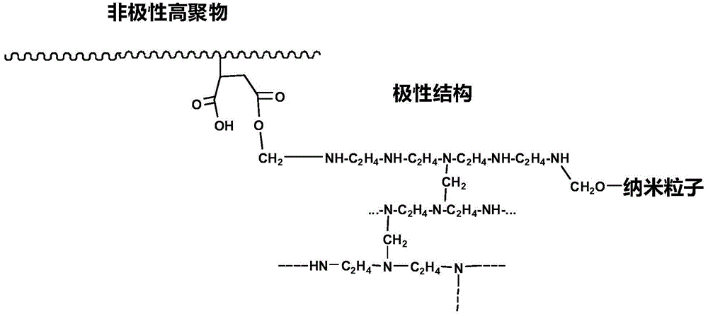 Preparing method of novel composite compatilizer