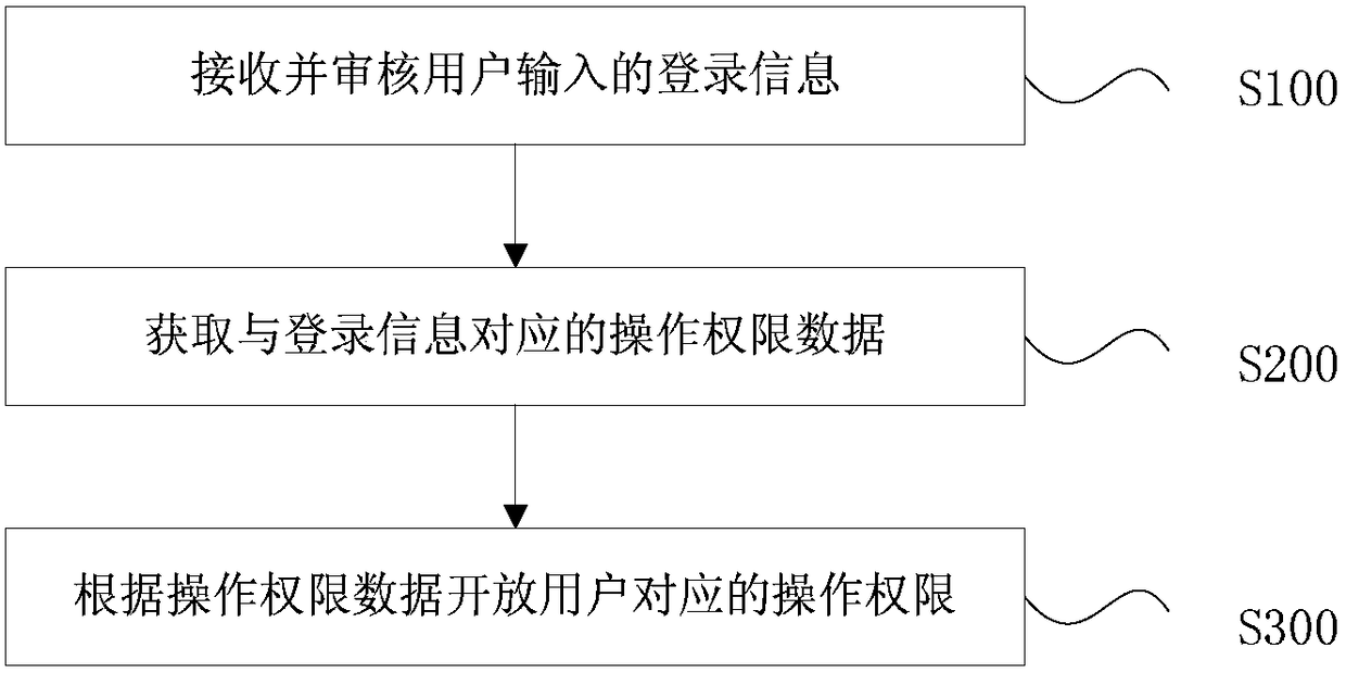 Identification method and device for tower cranes and construction hoists