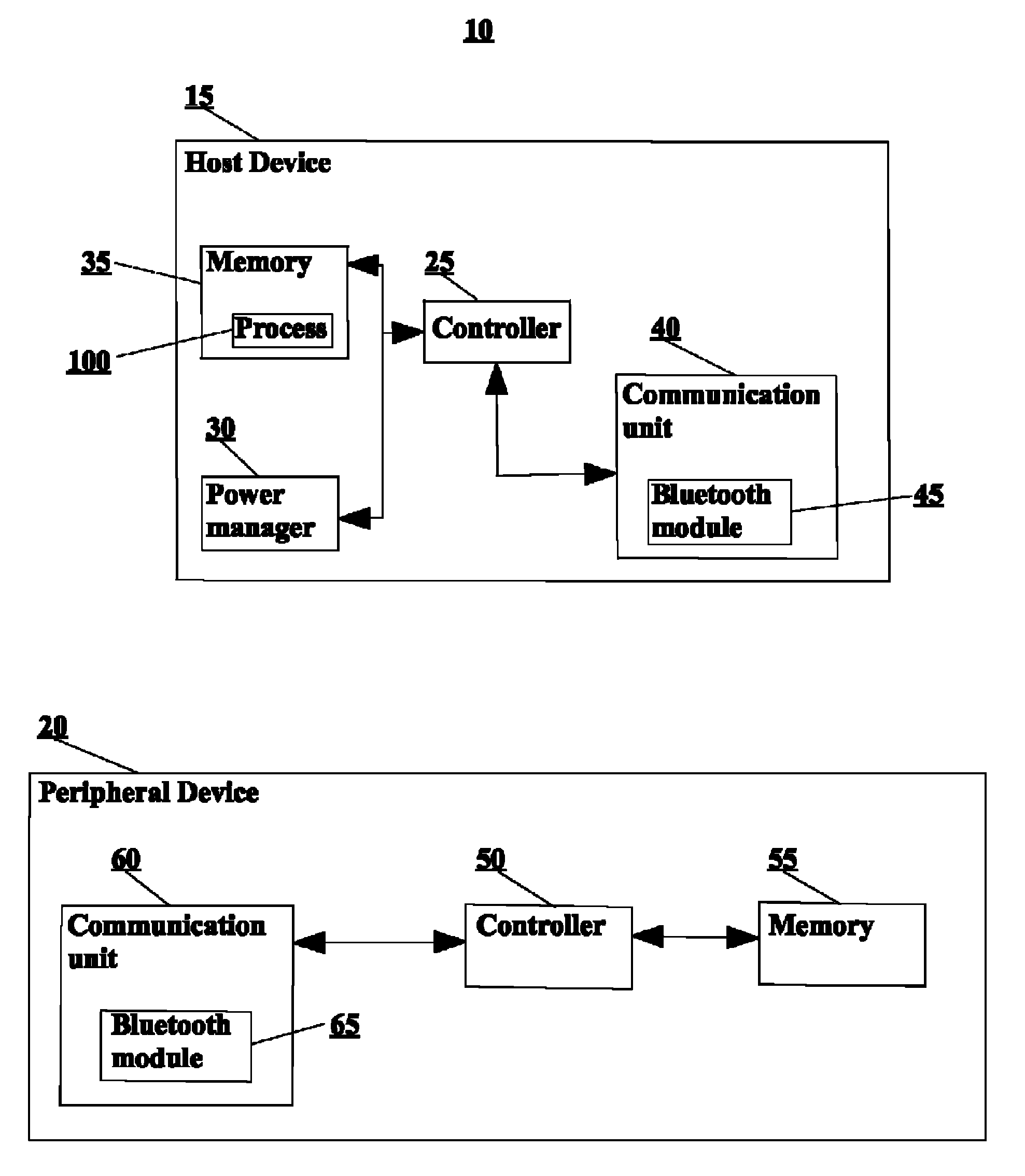 Low energy wireless proximity pairing