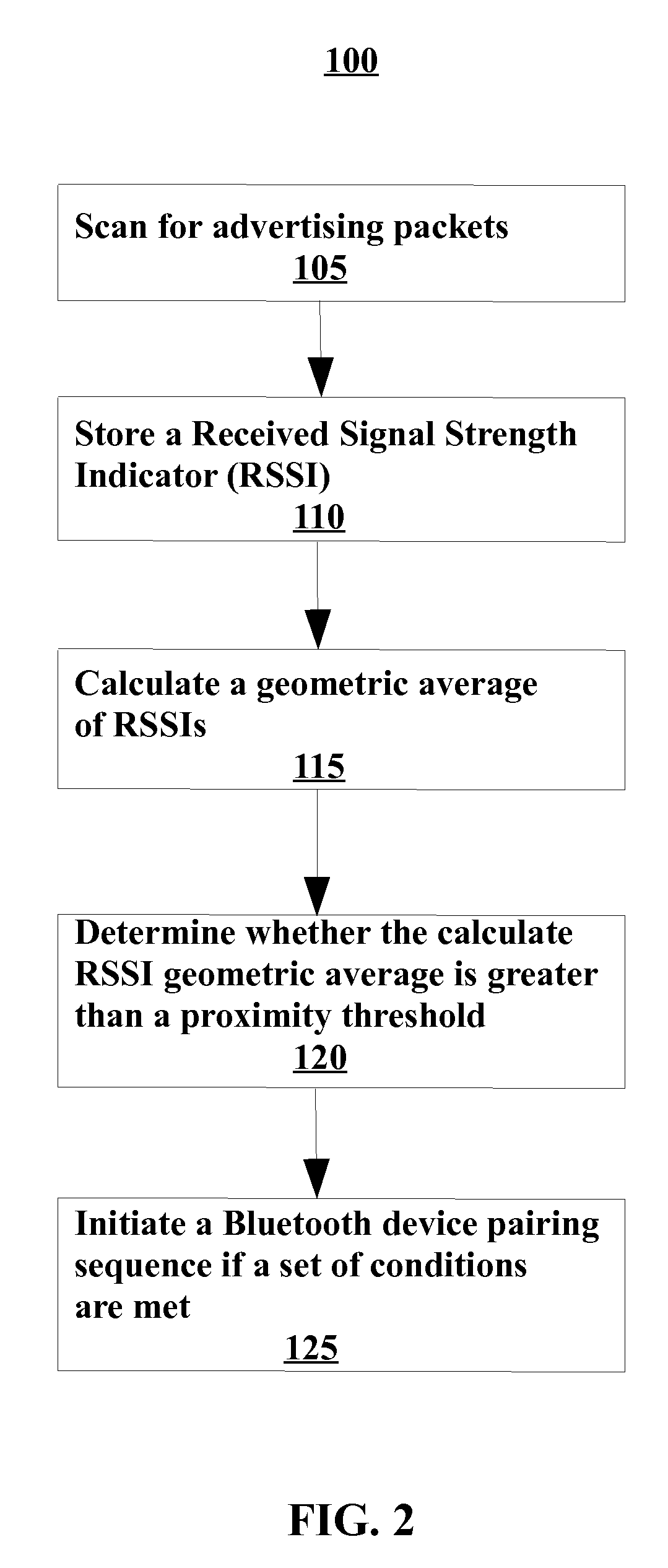 Low energy wireless proximity pairing