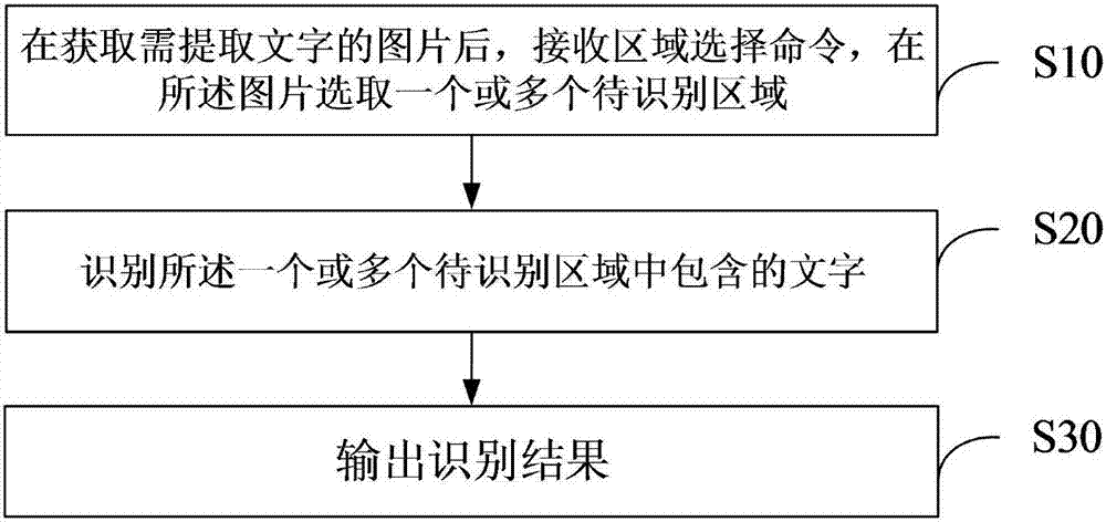 Text information acquisition method and device, and mobile terminal