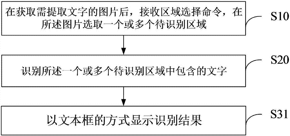 Text information acquisition method and device, and mobile terminal