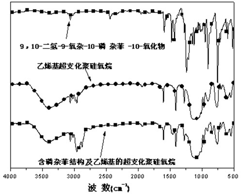 Hyperbranched polysiloxane and preparation method thereof