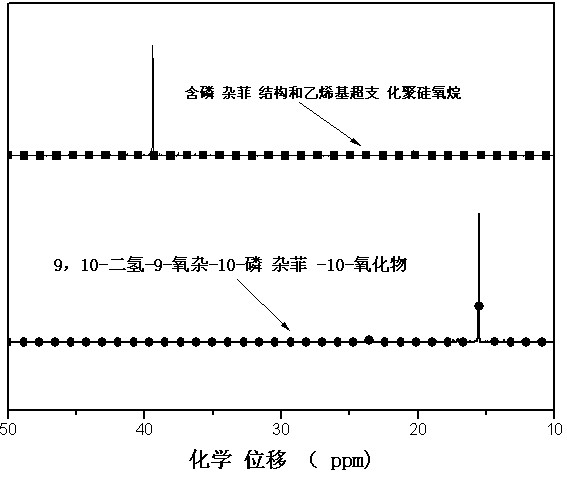 Hyperbranched polysiloxane and preparation method thereof