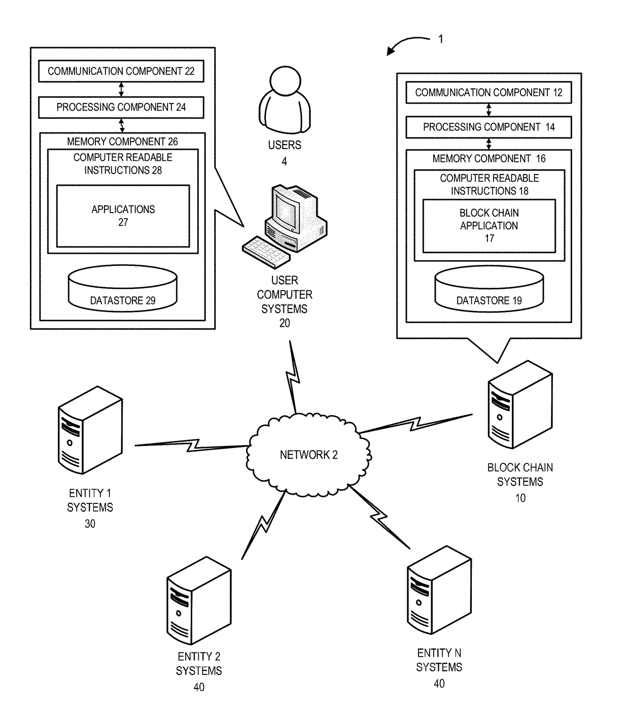 System for centralized control of secure access to process data network