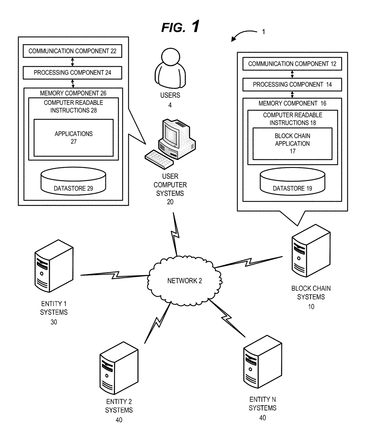 System for centralized control of secure access to process data network