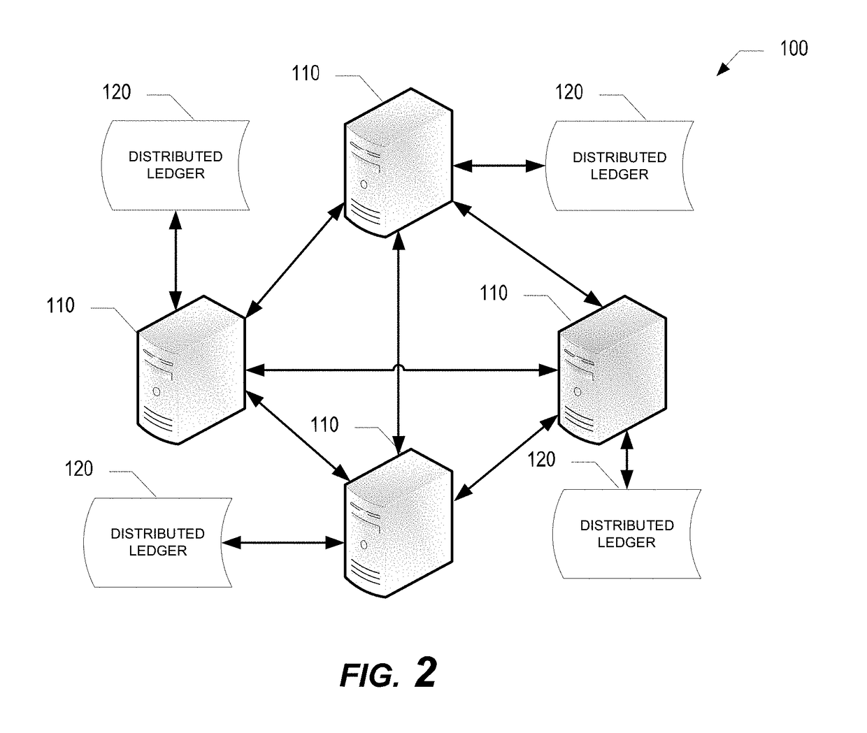 System for centralized control of secure access to process data network