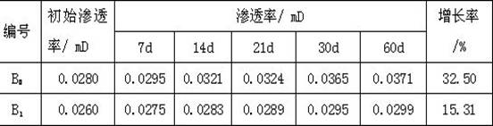 Anticorrosive agent suitable for CO2 corrosion resistant cement paste system and preparation method of anticorrosive agent