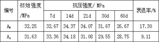 Anticorrosive agent suitable for CO2 corrosion resistant cement paste system and preparation method of anticorrosive agent