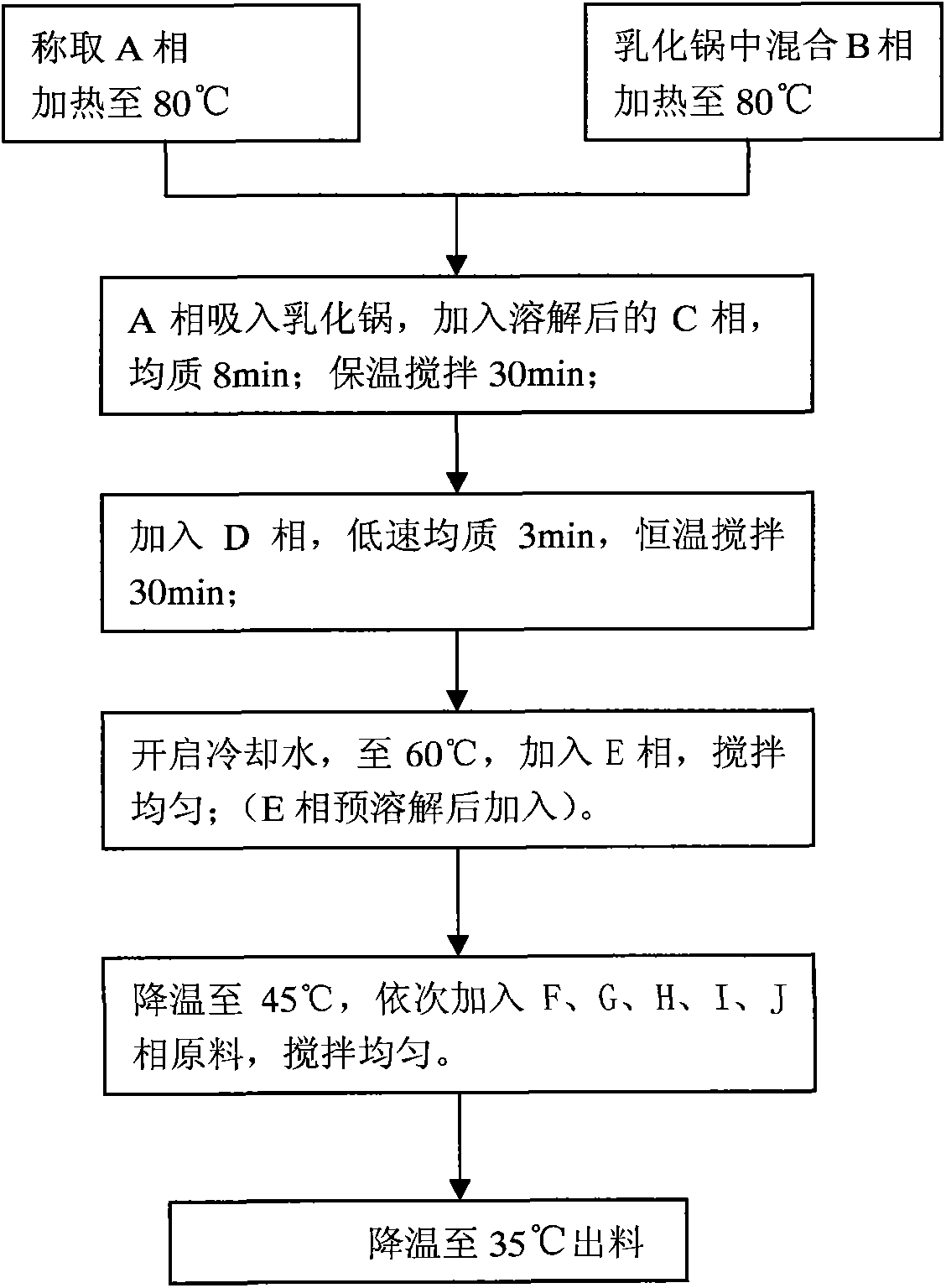 Production method of sea-buckthorn transparency liquid facial soap