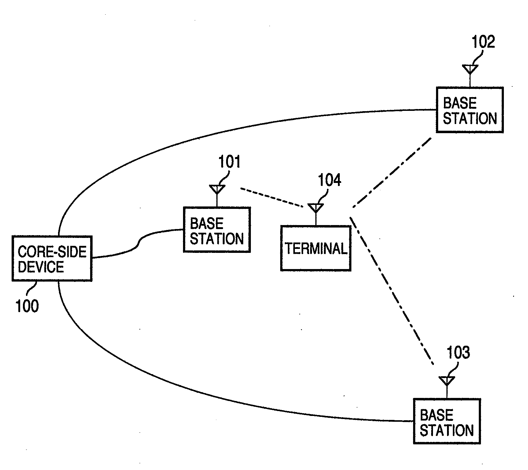 Radio communication system, radio communication method and base station