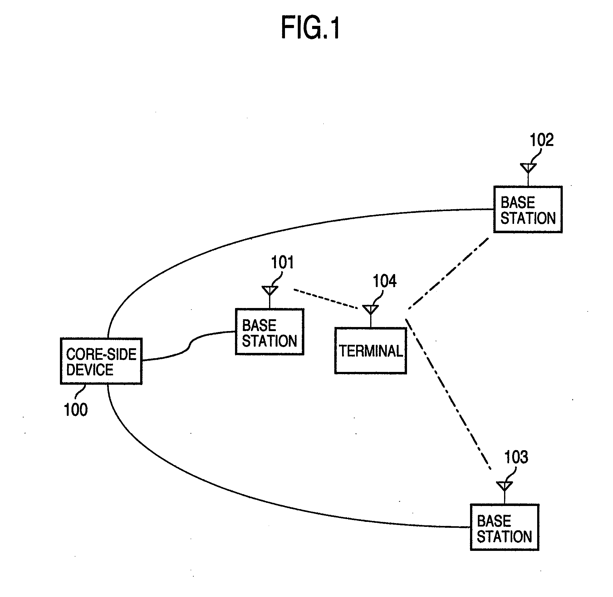 Radio communication system, radio communication method and base station