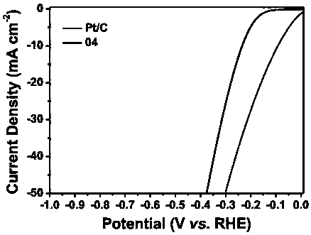 Phosphorus-doped carbon-loaded molybdenum-tungsten carbide catalyst, preparation and application thereof