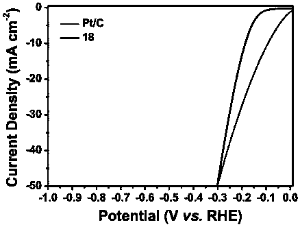 Phosphorus-doped carbon-loaded molybdenum-tungsten carbide catalyst, preparation and application thereof