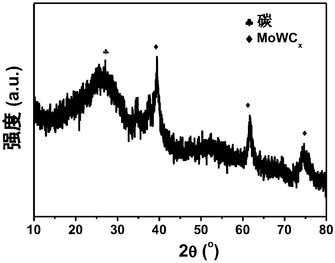 Phosphorus-doped carbon-loaded molybdenum-tungsten carbide catalyst, preparation and application thereof