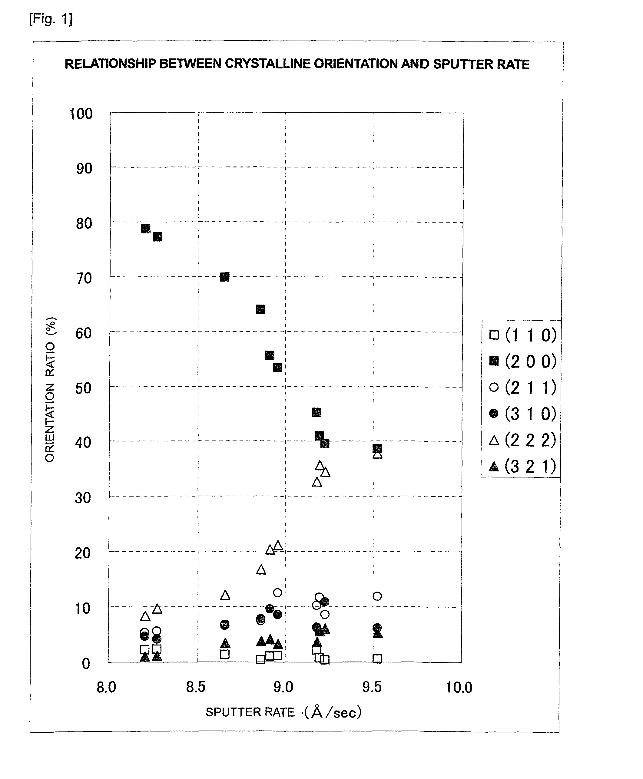 Tantalum Sputtering Target and Method for Manufacturing Same