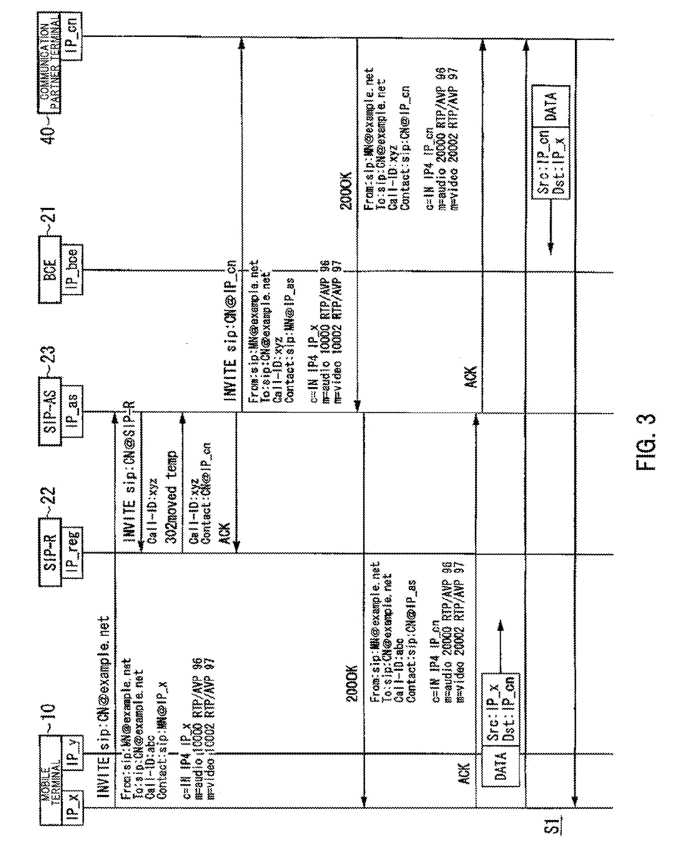 Communication relay apparatus, wireless terminal and computer program