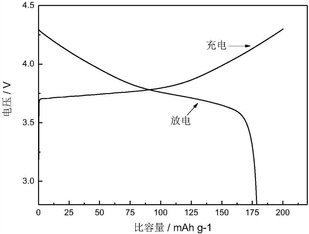 Metal solid solution modified high-nickel ternary anode material and preparation method thereof