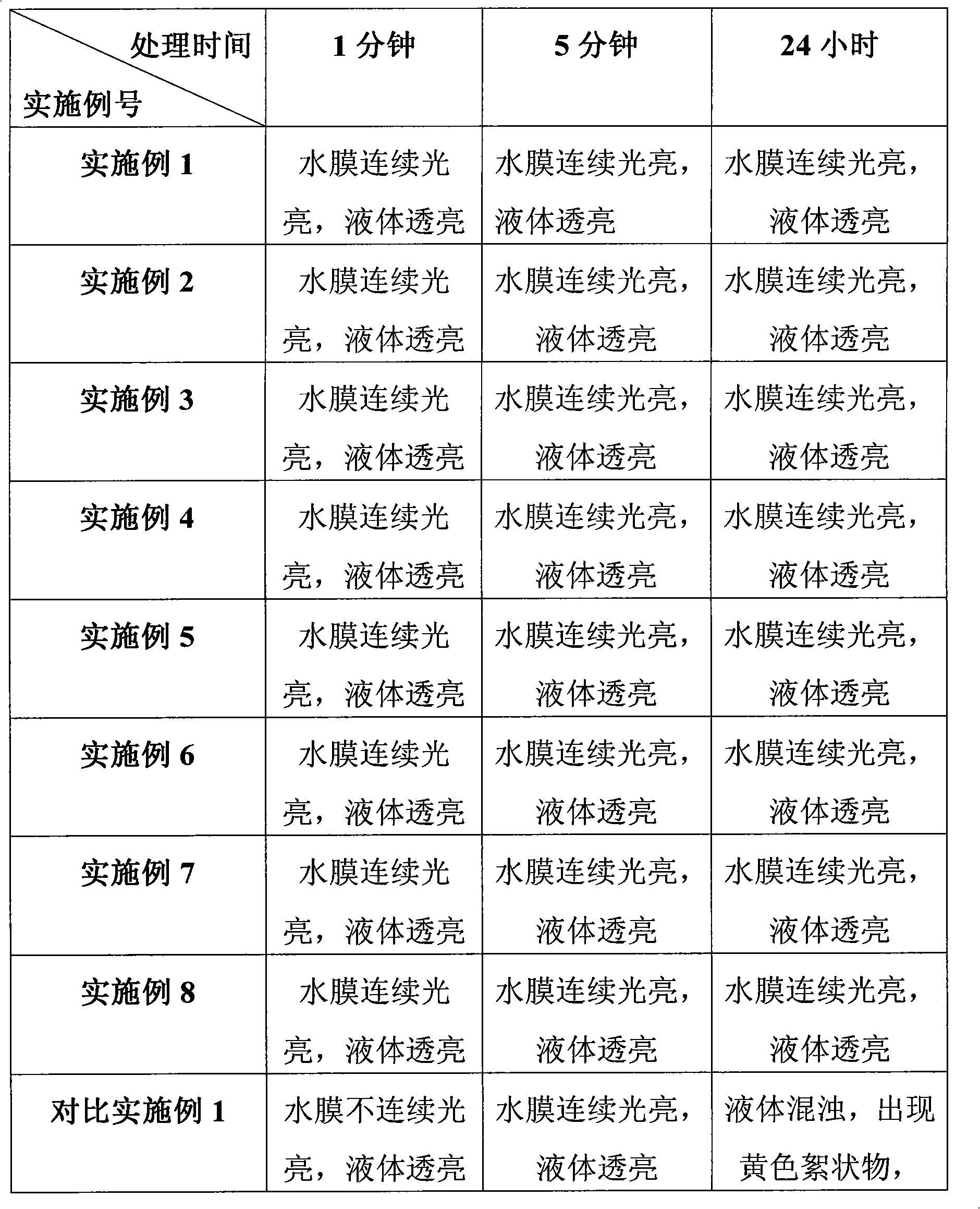 Biological oil removing agent for permanent-magnet materials