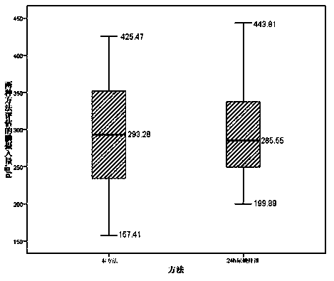 Iodine nutrition level individualization evaluation method and application