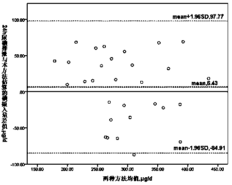 Iodine nutrition level individualization evaluation method and application