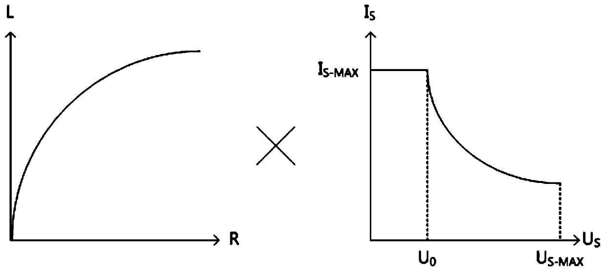 Torque control method for electric vehicle