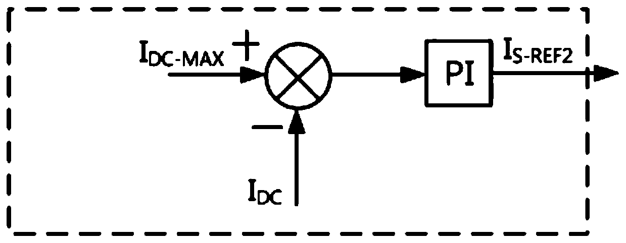 Torque control method for electric vehicle