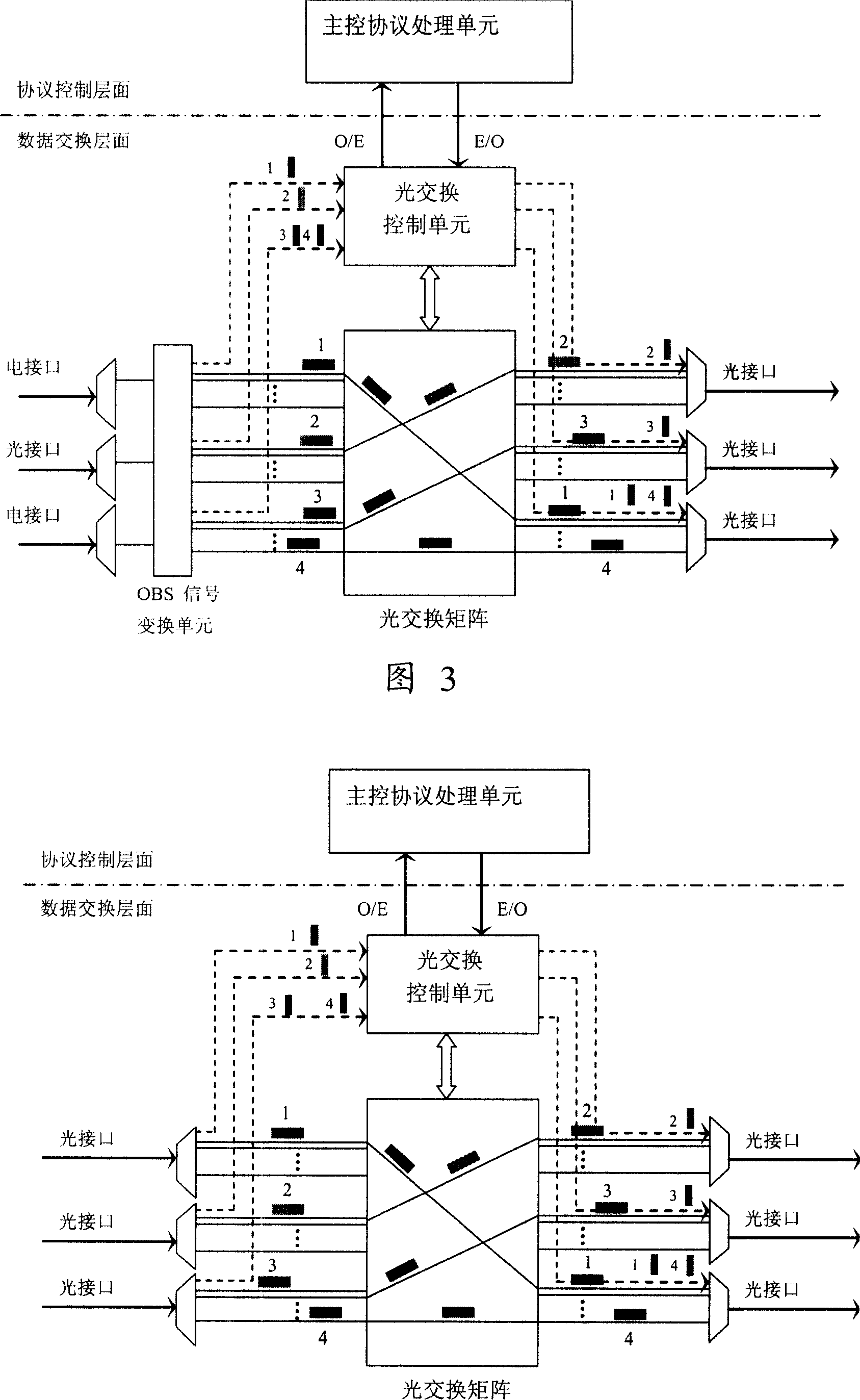 Routing device, routing method and transmission switching network