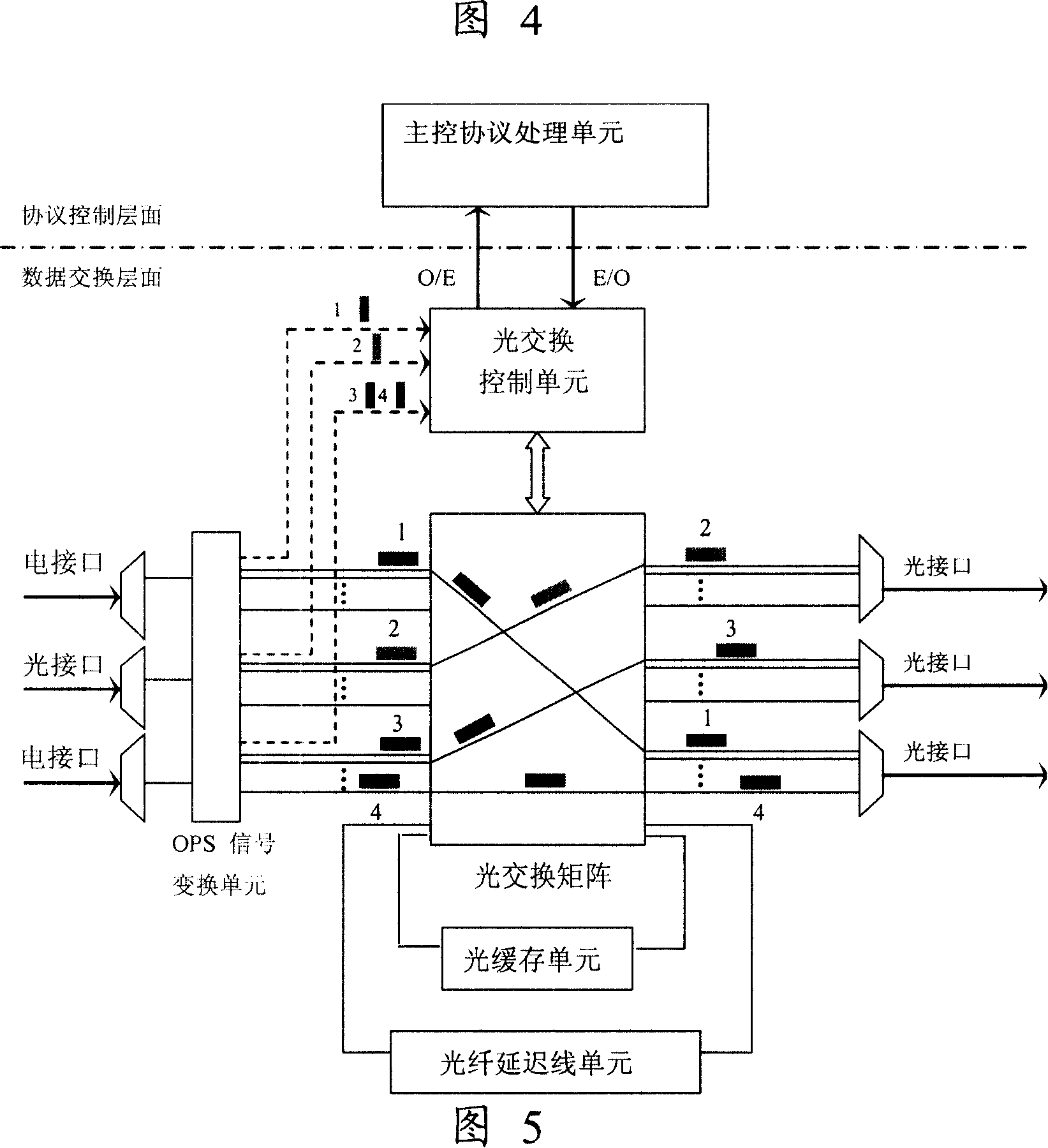 Routing device, routing method and transmission switching network