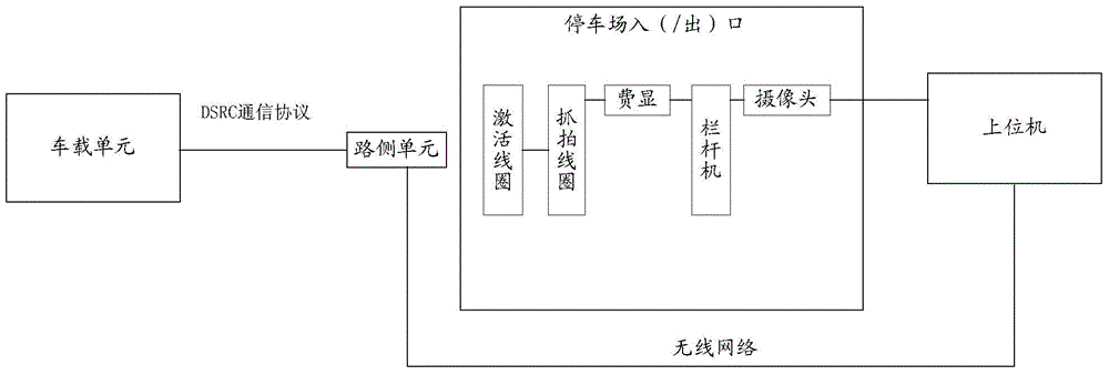 Vehicle payment-information processing method and system in parking lot