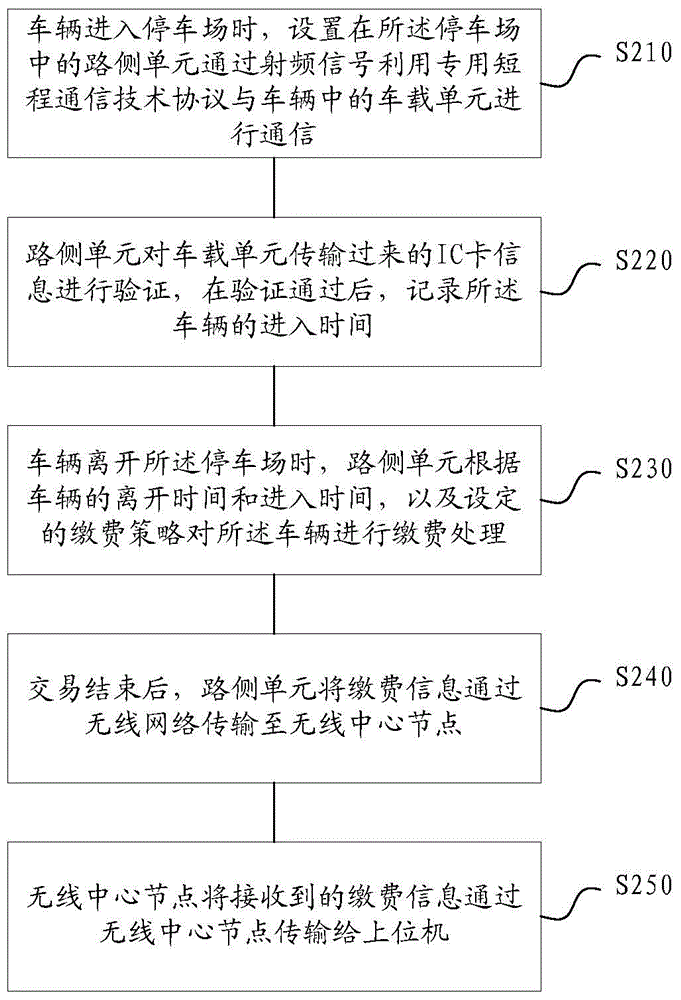 Vehicle payment-information processing method and system in parking lot