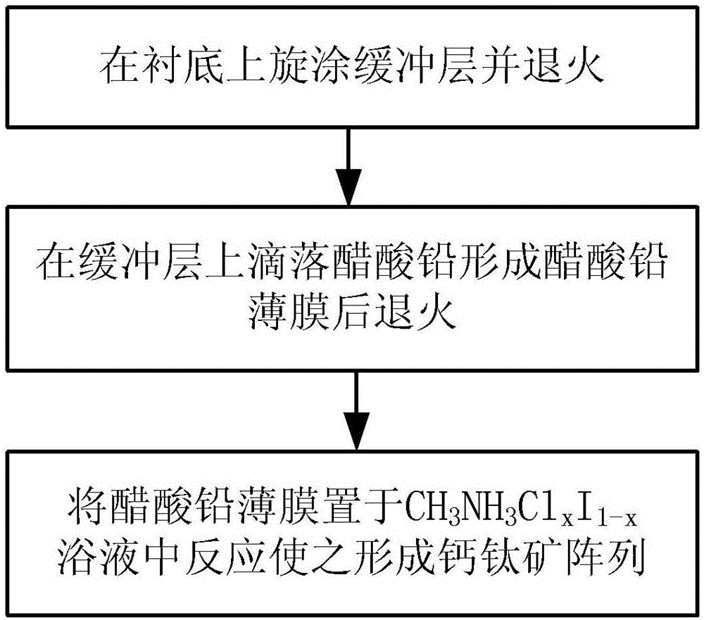 Perovskite nanosheet array-based humidity sensor and production method thereof