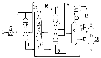 Method for preparing aromatic hydrocarbons from catalytic diesel oil through hydro-conversion