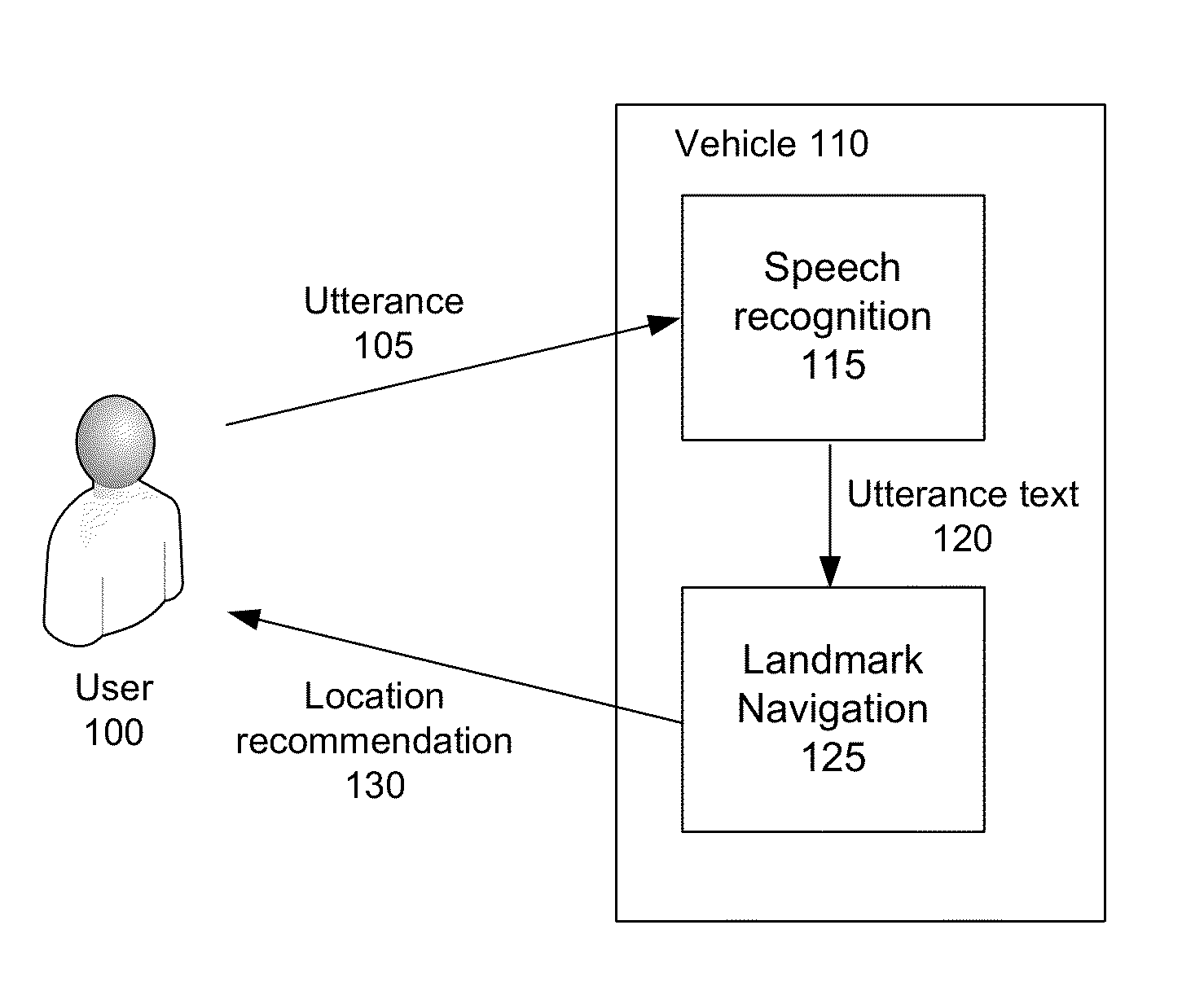 Landmark-based location belief tracking for voice-controlled navigation system