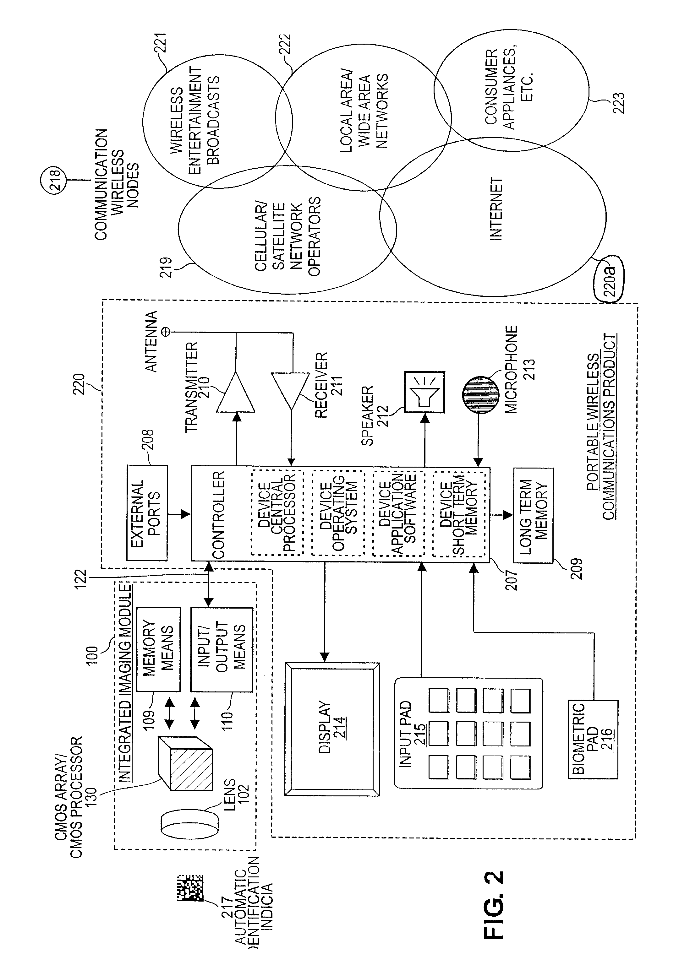 A system and architecture that supports a multi-function semiconductor device between networks and portable wireless communications products