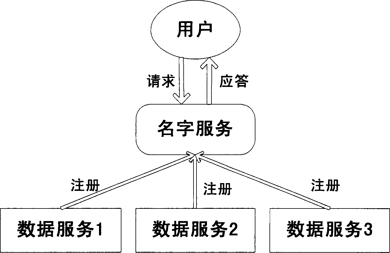 Online backup method based on data block redundancy and virtualized storage