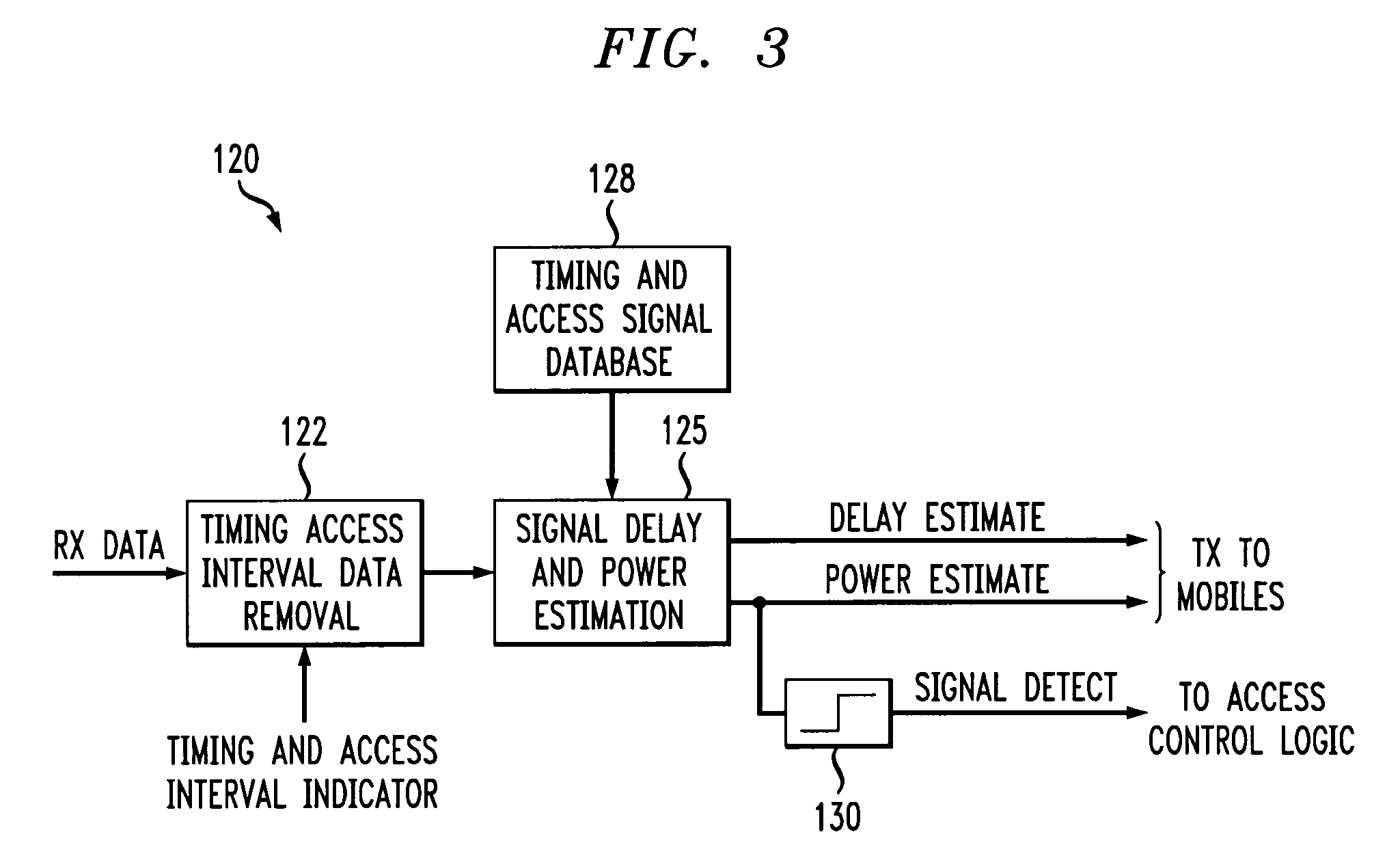Uplink timing synchronization and access control for a multi-access wireless communication system