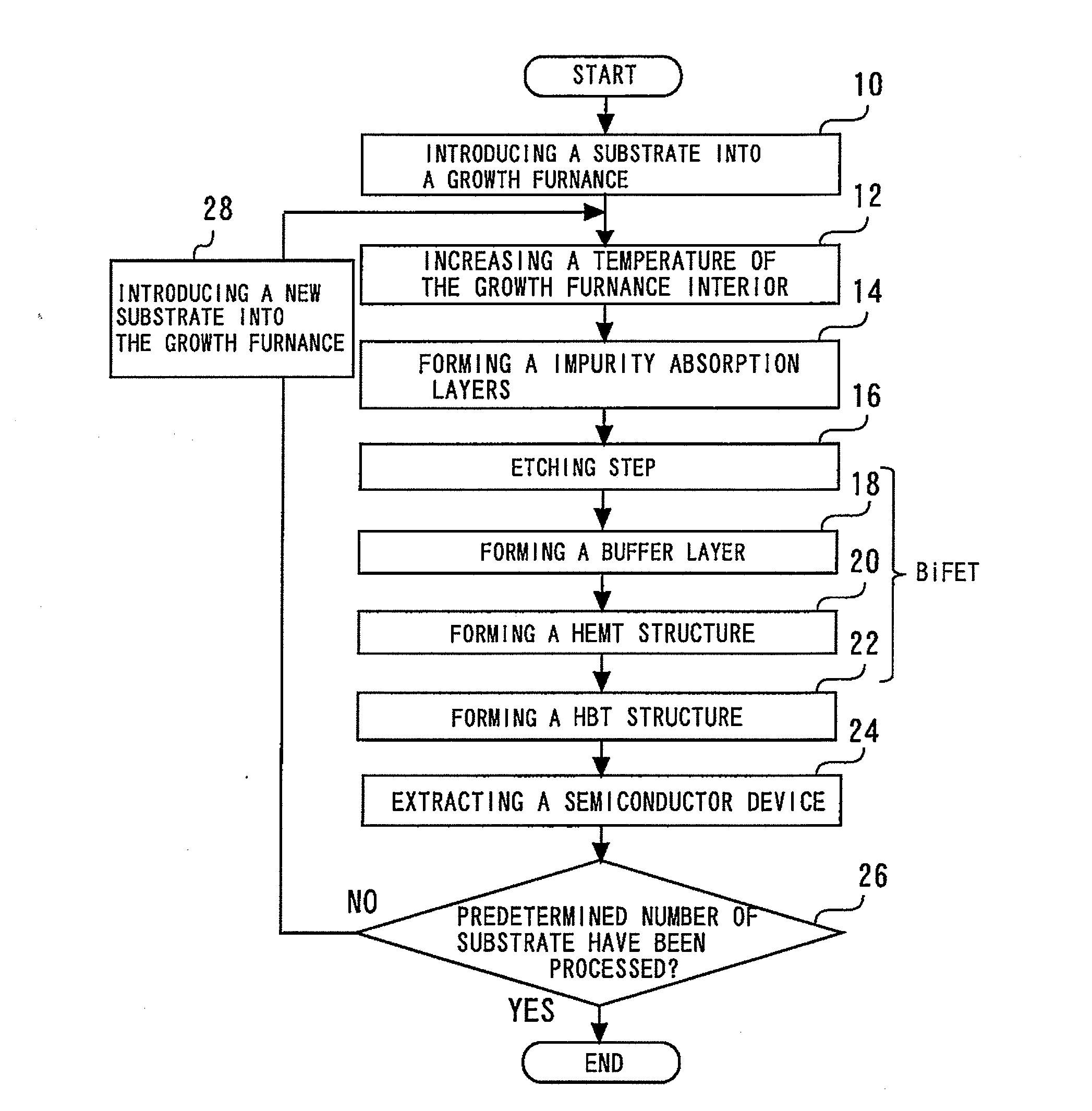 Method of manufacturing semiconductor device