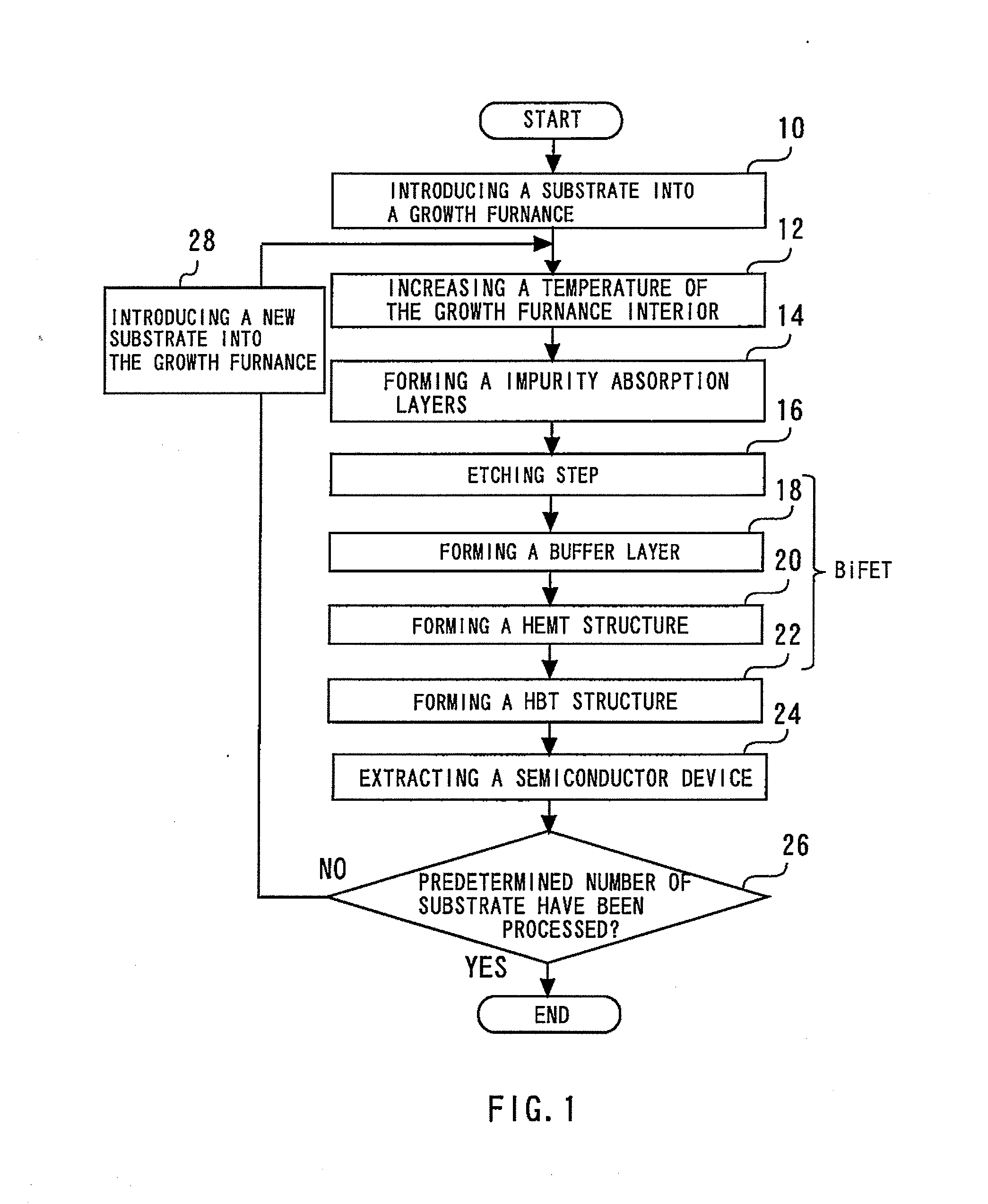 Method of manufacturing semiconductor device