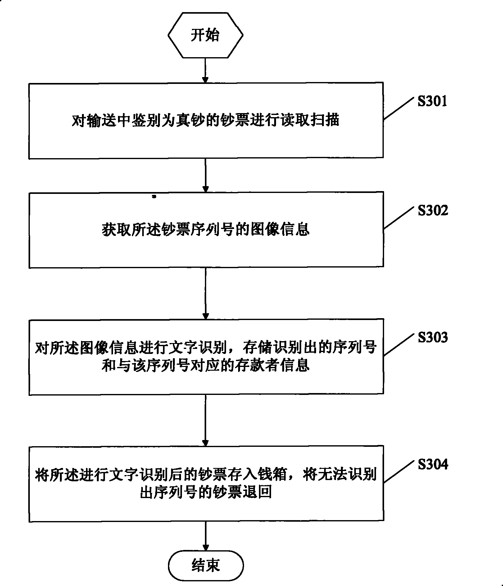 Banknote storage method and deposit machine