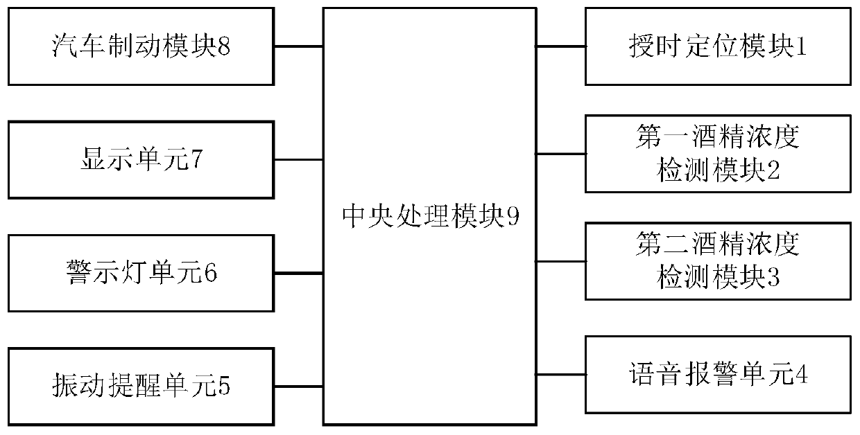 Drunk driving predicting system and method