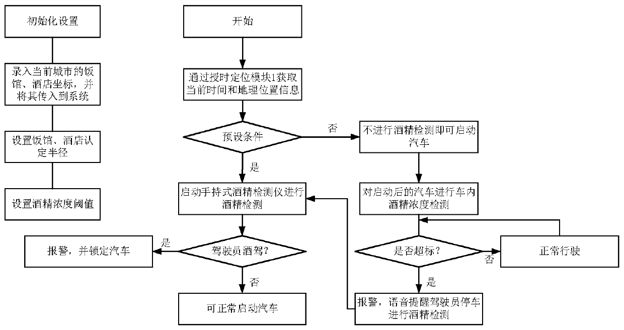 Drunk driving predicting system and method