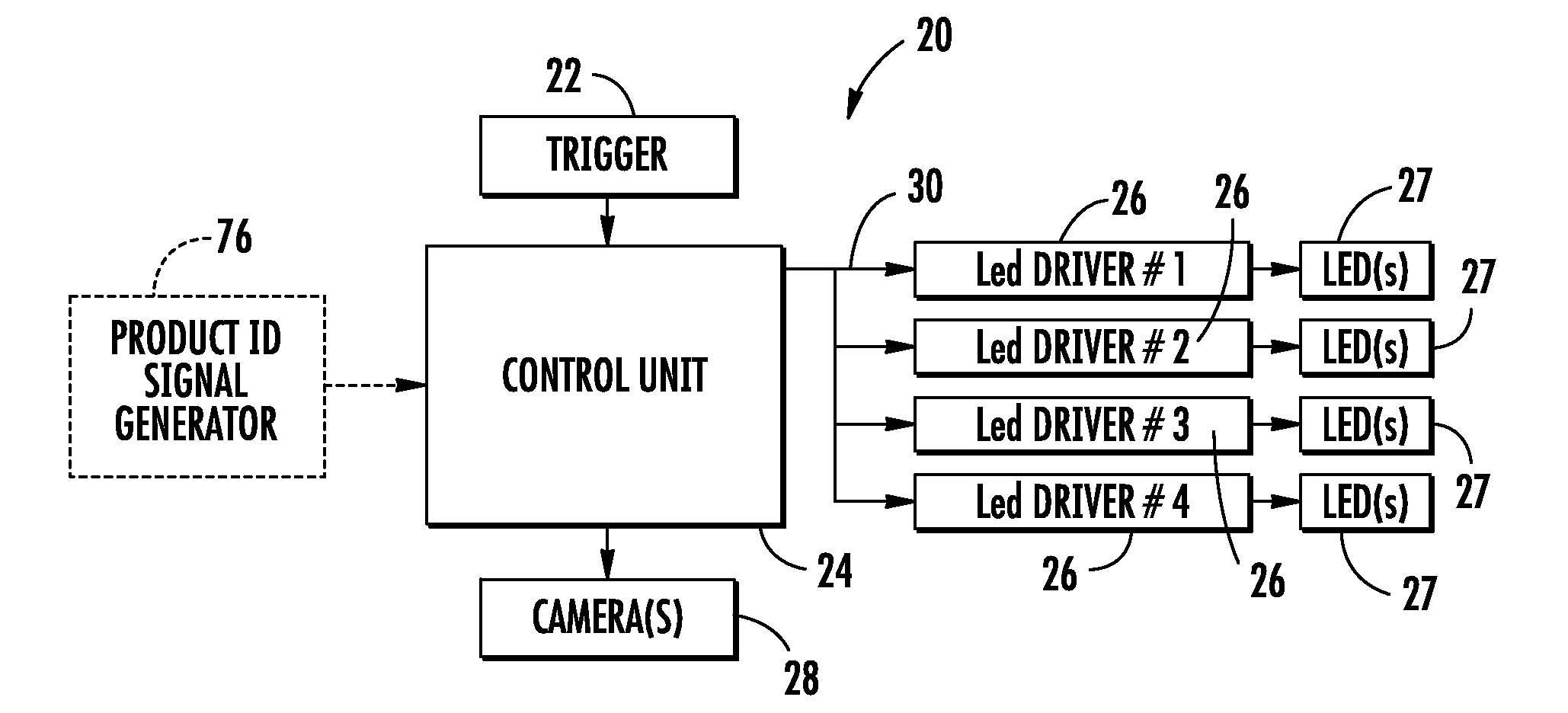 LED drivers and driver controllers