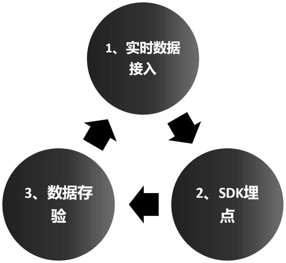 A Real Data Acquisition Method Applied to Internet Finance