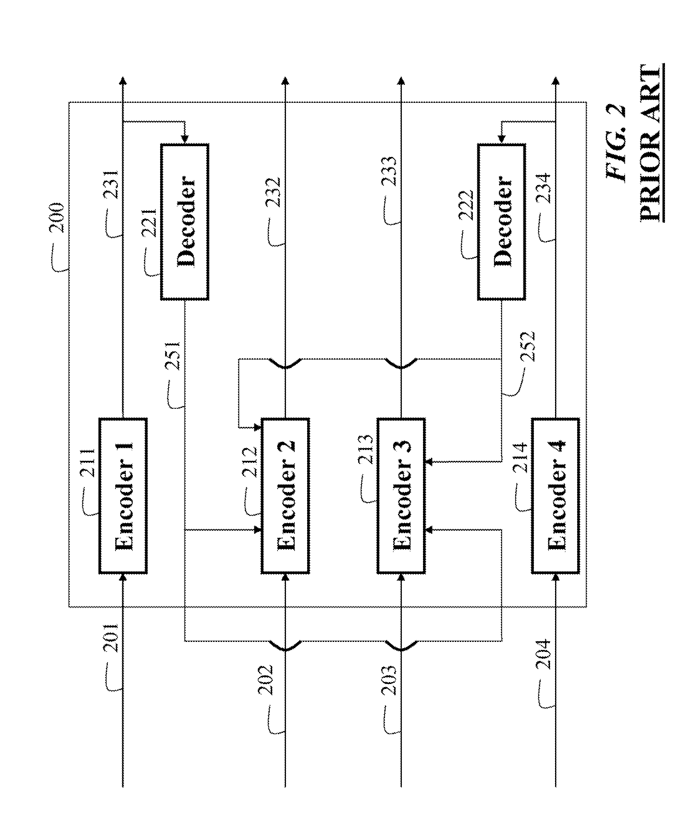 Method and System for Processing Multiview Videos for View Synthesis using Skip and Direct Modes